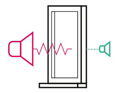 Wissen von A-Z: Schallschutz